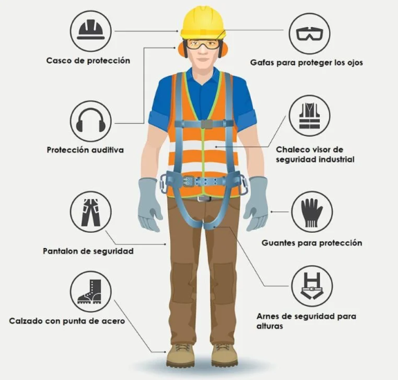 Elementos De Seguridad Para Trabajos En Altura