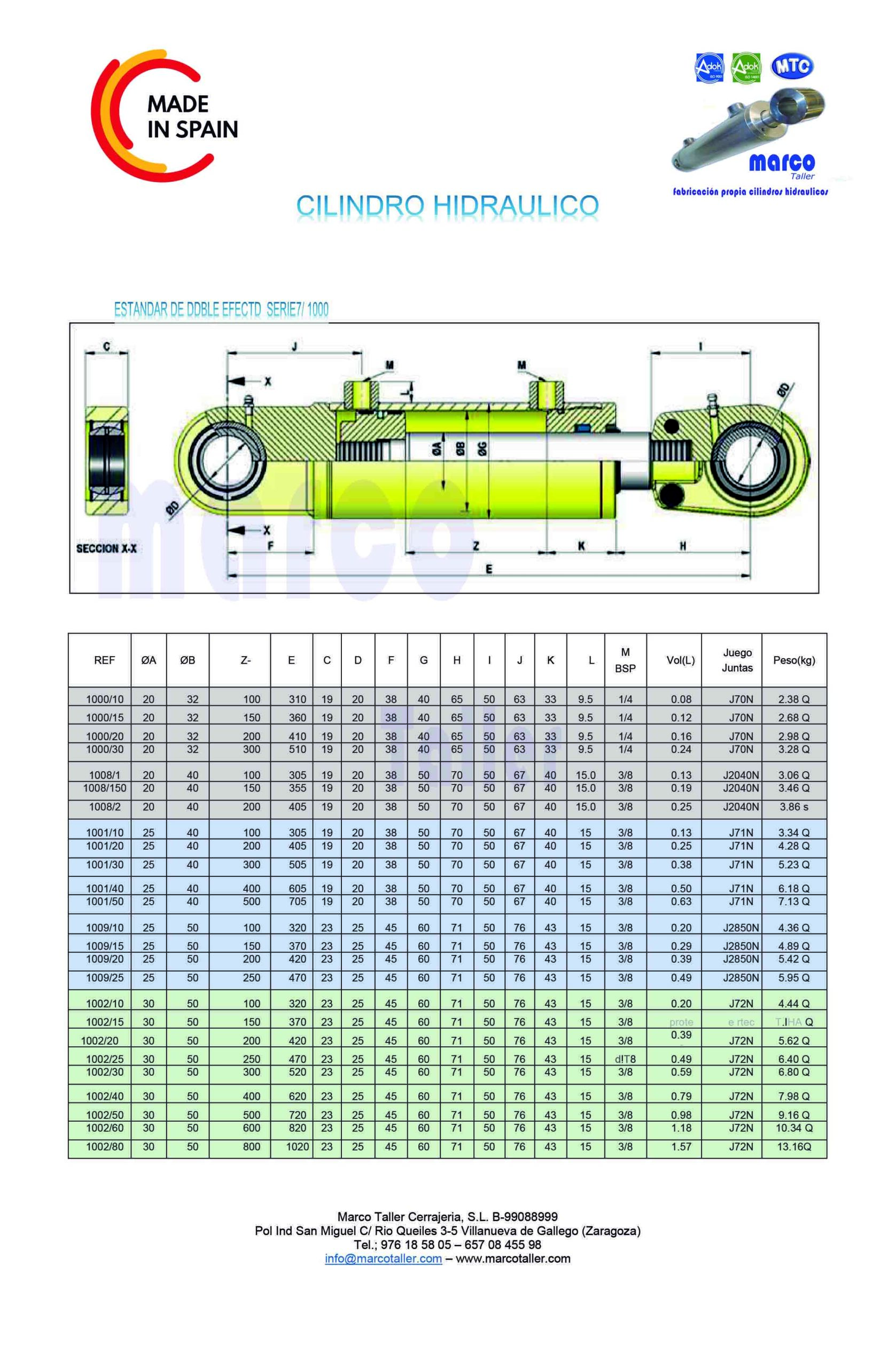 CILINDROS HIDRAULICOS DOBLE EFECTO serie 1000 - Marco Taller